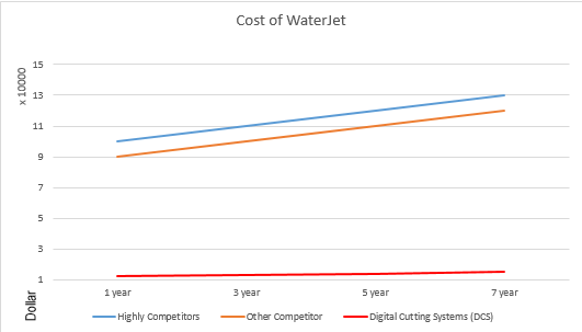 Waterjet Manufacturers chart